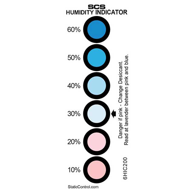 HUMIDITY INDICATOR 6 SPOT 200PCS