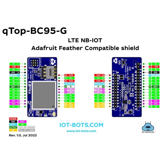 IBT-QTC-AFC-BC95