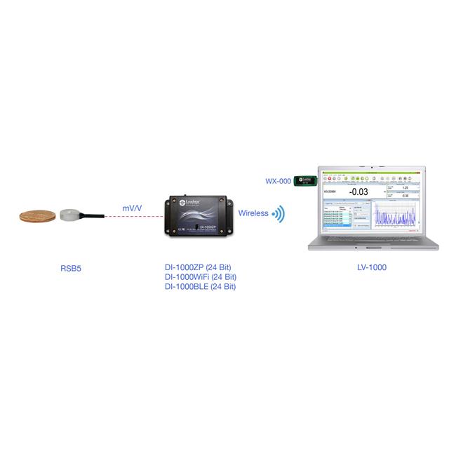 10LB Mini Wireless KIT COMPRESSI
