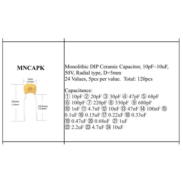 MNCAPK