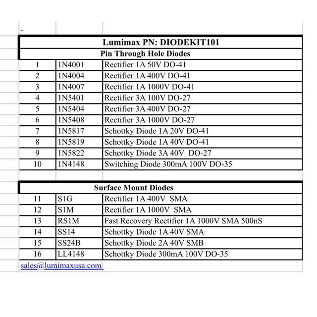 DIODE KIT 16 VALUES 5 EACH