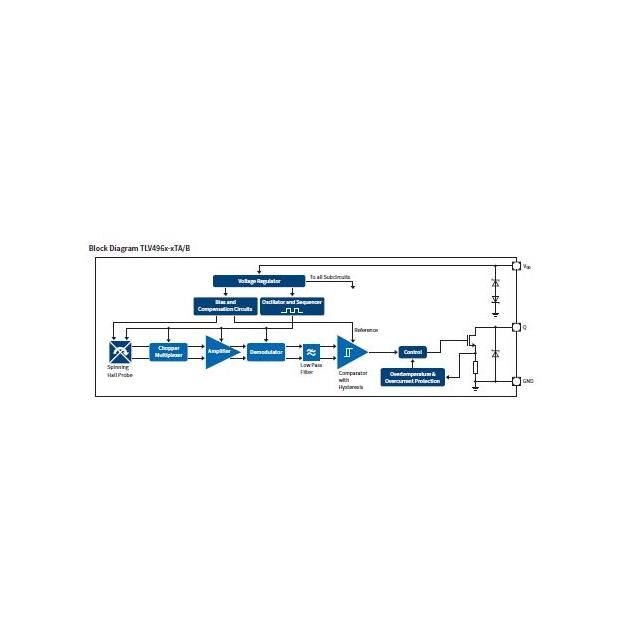 MAG SWITCH IC HALL EFF 3TO92